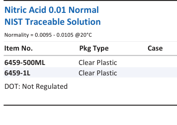 Nitric Acid 0.01 Normal NIST Traceable Solution Family Panel