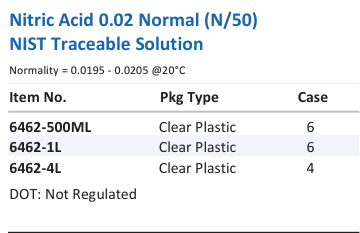 Nitric Acid 0.02 Normal (N/50) NIST Traceable Solution Family Panel