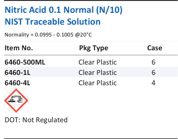 Nitric Acid 0.1 Normal (N/10) NIST Traceable Solution Family Panel