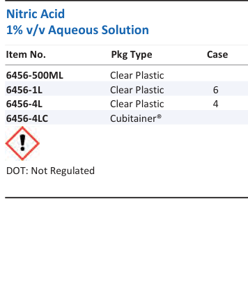 Nitric Acid 1% v/v Aqueous Solution Family Panel