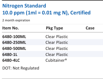 Nitrogen Standard 10.0 ppm (1ml = 0.01 mg N), Certified Family Panel