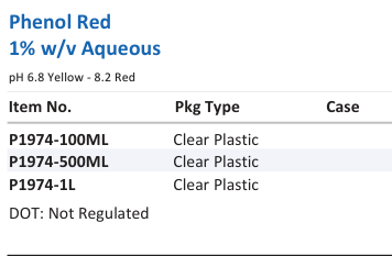 Phenol Red 1% w/v Aqueous Family Panel