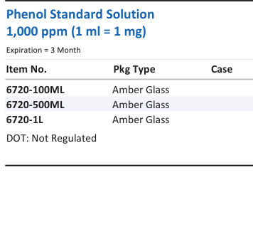 Phenol Standard Solution 1,000 ppm (1 ml = 1 mg) Family Panel