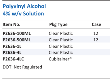 Polyvinyl Alcohol 4% w/v Solution Family Panel