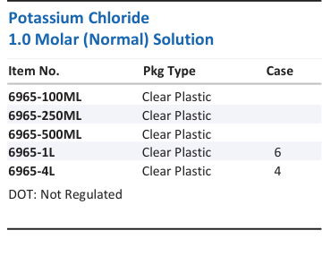 Potassium Chloride 1.0 Molar (Normal) Solution Family Panel