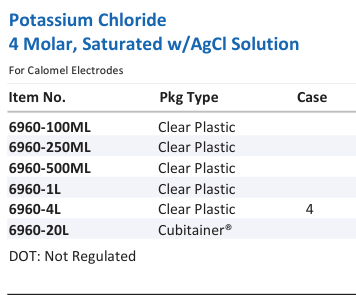 Potassium Chloride 4 Molar, Saturated w/AgCl Solution Family Panel