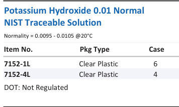 Potassium Hydroxide 0.01 Normal NIST Traceable Solution Family Panel