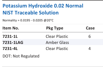 Potassium Hydroxide 0.02 Normal NIST Traceable Solution Family Panel