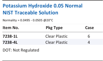 Potassium Hydroxide 0.05 Normal NIST Traceable Solution Family Panel