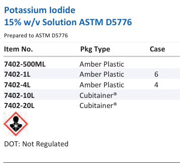 Potassium Iodide 15% w/v Solution ASTM D5776 Family Panel