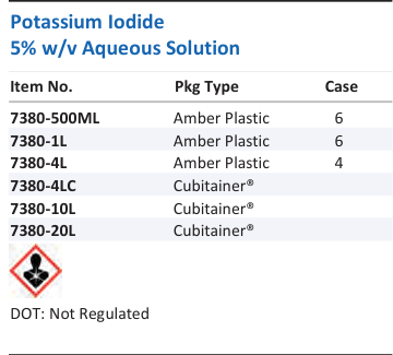 Potassium Iodide 5% w/v Aqueous Solution Family Panel