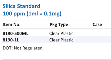 Silica Standard 100 ppm (1ml = 0.1mg) Family Panel