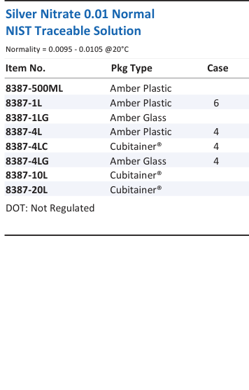 Silver Nitrate 0.01 Normal NIST Traceable Solution Family Panel