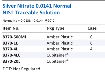 Silver Nitrate 0.0141 Normal NIST Traceable Solution Family Panel