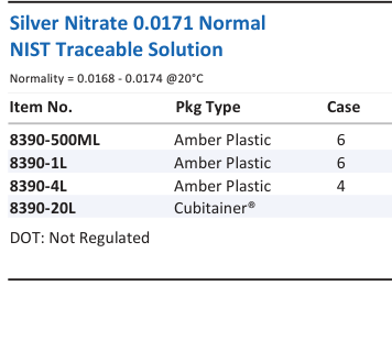 Silver Nitrate 0.0171 Normal NIST Traceable Solution Family Panel