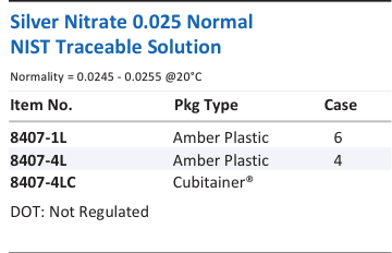 Silver Nitrate 0.025 Normal NIST Traceable Solution Family Panel