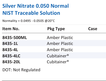 Silver Nitrate 0.050 Normal NIST Traceable Solution Family Panel