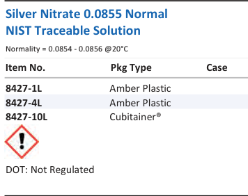 Silver Nitrate 0.0855 Normal NIST Traceable Solution Family Panel