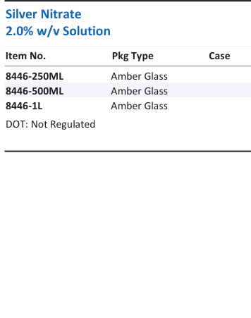 Silver Nitrate 2.0% w/v Solution Family Panel