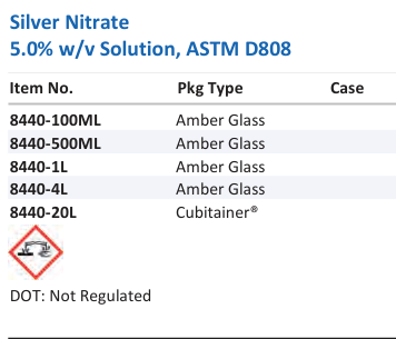 Silver Nitrate 5.0% w/v Solution, ASTM D808 Family Panel