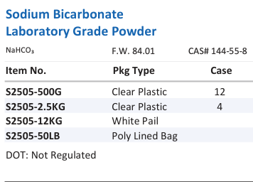 Sodium Bicarbonate Laboratory Grade Powder Family Panel