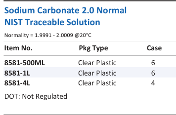 Sodium Carbonate 2.0 Normal NIST Traceable Solution Family Panel