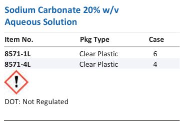 Sodium Carbonate 20% w/v Aqueous Solution Family Panel