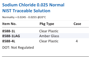Sodium Chloride 0.025 Normal NIST Traceable Solution Family Panel