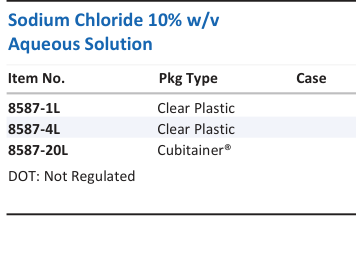 Sodium Chloride 10% w/v Aqueous Solution Family Panel