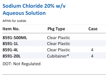 Sodium Chloride 20% w/v Aqueous Solution Family Panel