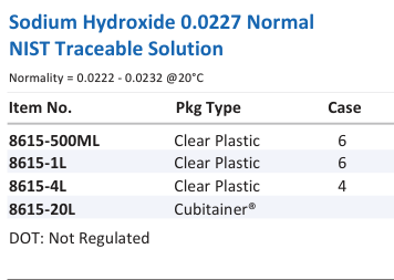 Sodium Hydroxide 0.0227 Normal NIST Traceable Solution Family Panel