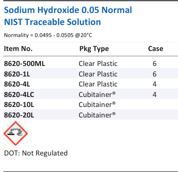 Sodium Hydroxide 0.05 Normal NIST Traceable Solution Family Panel