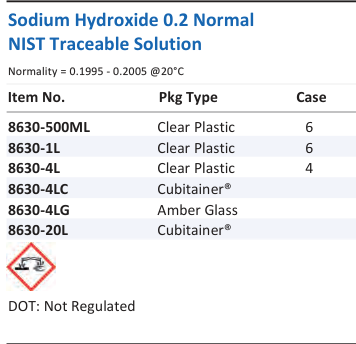 Sodium Hydroxide 0.2 Normal NIST Traceable Solution Family Panel
