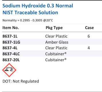 Sodium Hydroxide 0.3 Normal NIST Traceable Solution Family Panel