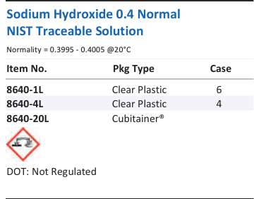 Sodium Hydroxide 0.4 Normal NIST Traceable Solution Family Panel