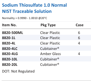 Sodium Thiosulfate 1.0 Normal NIST Traceable Solution Family Panel