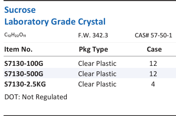 Sucrose Laboratory Grade Crystal Family Panel