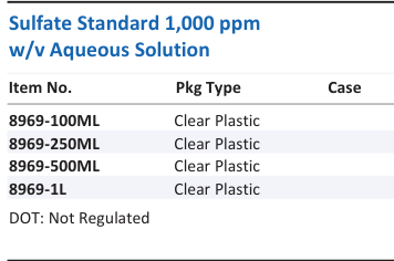 Sulfate Standard 1,000 ppm w/v Aqueous Solution Family Panel