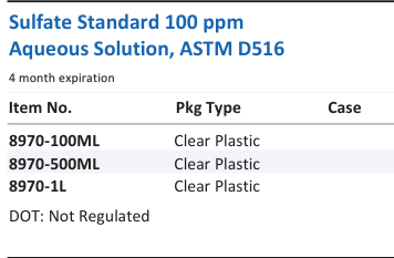 Sulfate Standard 100 ppm Aqueous Solution, ASTM D516 Family Panel