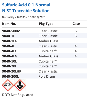 Sulfuric Acid 0.1 Normal NIST Traceable Solution Family Panel