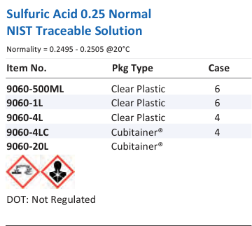 Sulfuric Acid 0.25 Normal NIST Traceable Solution Family Panel