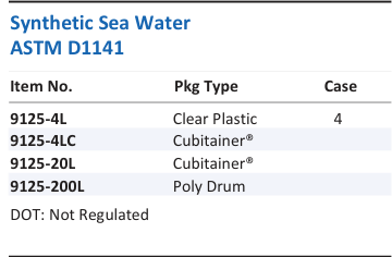 Synthetic Sea Water ASTM D1141 Family Panel
