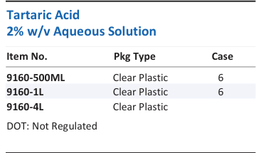 Tartaric Acid 2% w/v Aqueous Solution Family Panel