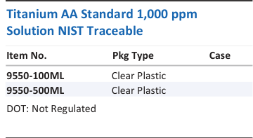 Titanium AA Standard 1,000 ppm Solution NIST Traceable Family Panel