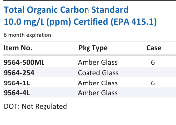 Total Organic Carbon Standard 10.0 mg/L (ppm) Certified (EPA 415.1) Family Panel