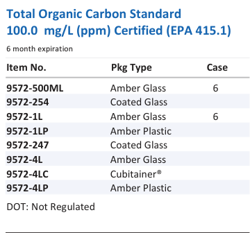 Total Organic Carbon Standard 100.0 mg/L (ppm) Certified (EPA 415.1) Family Panel