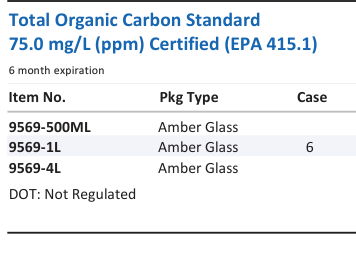 Total Organic Carbon Standard 75.0 mg/L (ppm) Certified (EPA 415.1) Family Panel