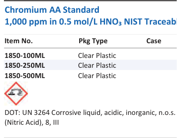 Chromium AA Standard 1,000 ppm in 0.5 mol/L HNO₃ NIST Traceable Family Panel