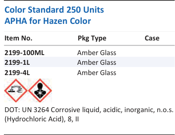 Color Standard 250 Units APHA for Hazen Color Family Panel