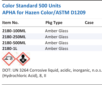 Color Standard 500 Units APHA for Hazen Color/ASTM D1209 Family Panel